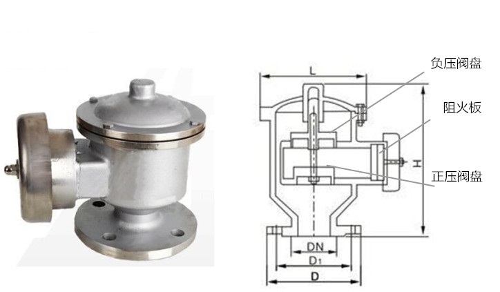 阻火呼吸阀